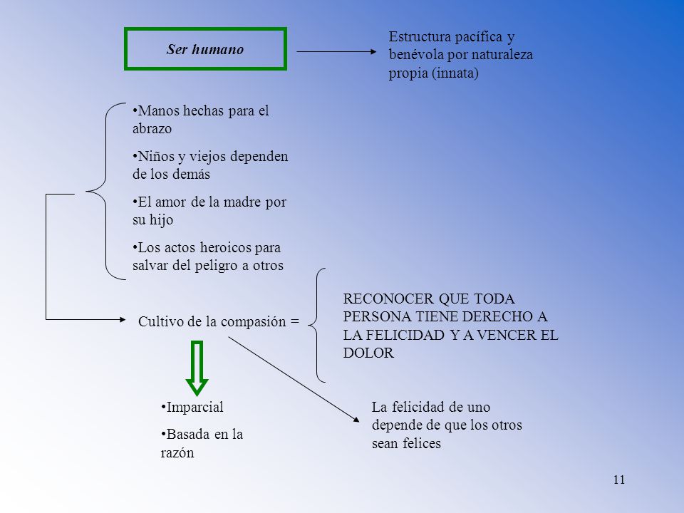 Estructura pacífica y benévola por naturaleza propia (innata)