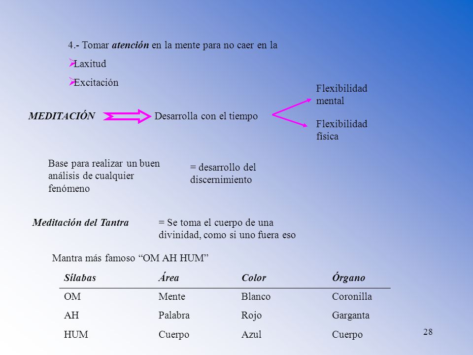 4.- Tomar atención en la mente para no caer en la