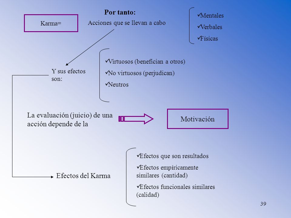 La evaluación (juicio) de una acción depende de la Motivación