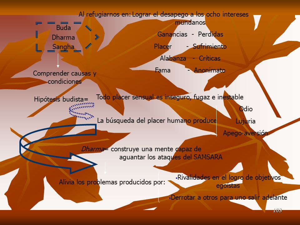 Lograr el desapego a los ocho intereses mundanos Ganancias - Perdidas