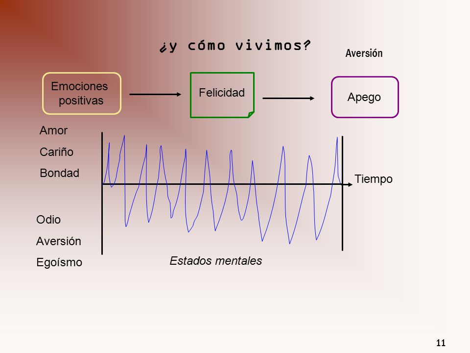 ¿y cómo vivimos Aversión Emociones Felicidad positivas Apego Amor