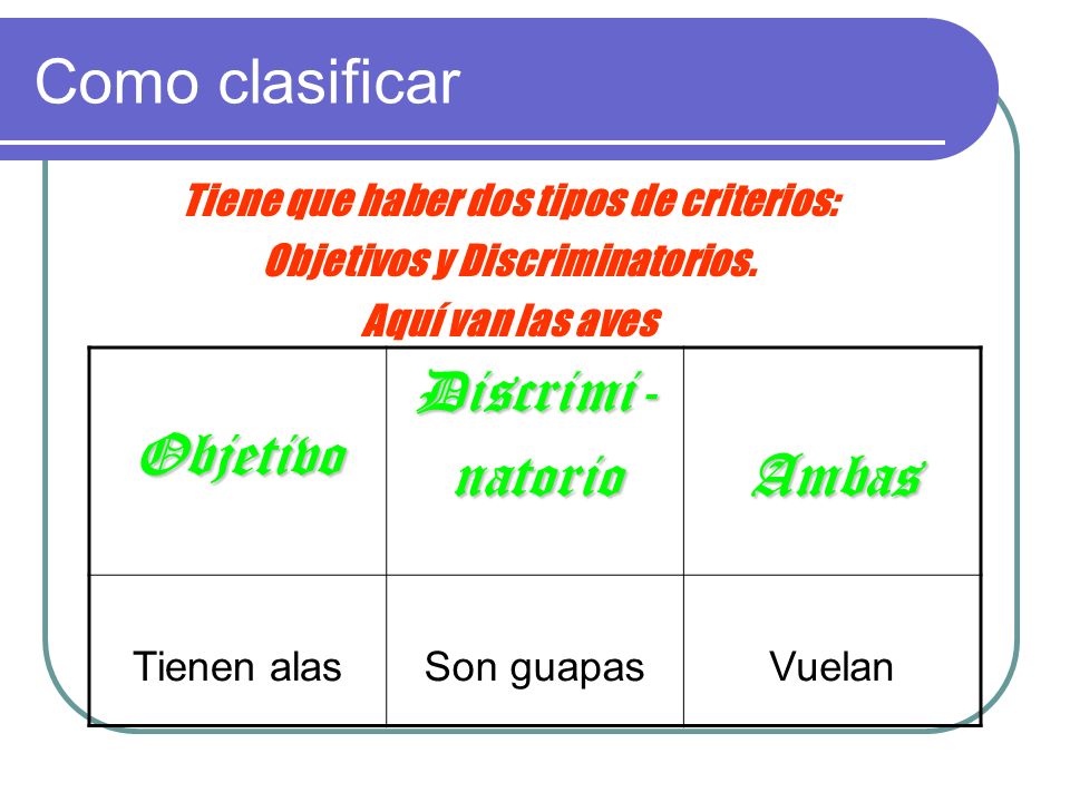 Tiene que haber dos tipos de criterios: Objetivos y Discriminatorios.