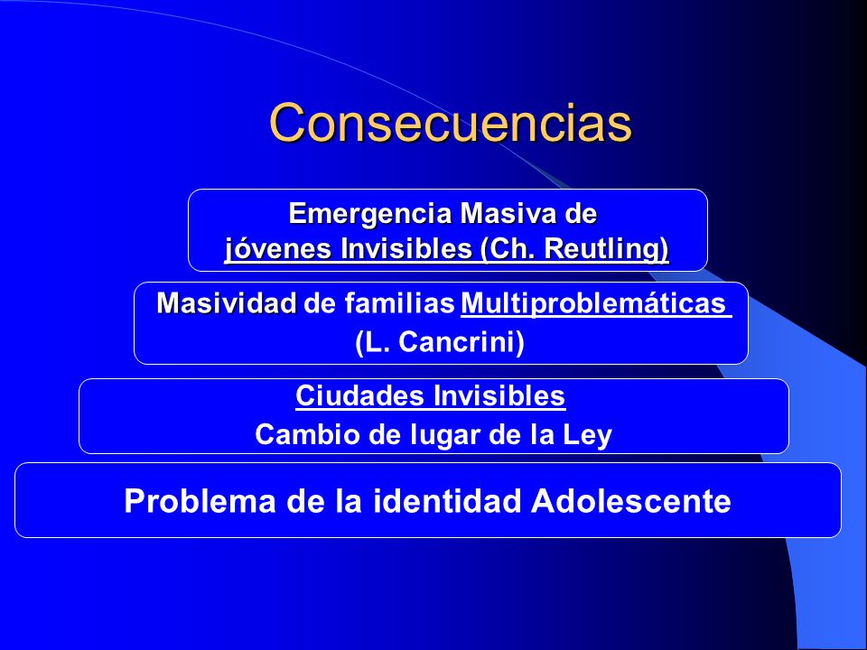 Consecuencias Problema de la identidad Adolescente