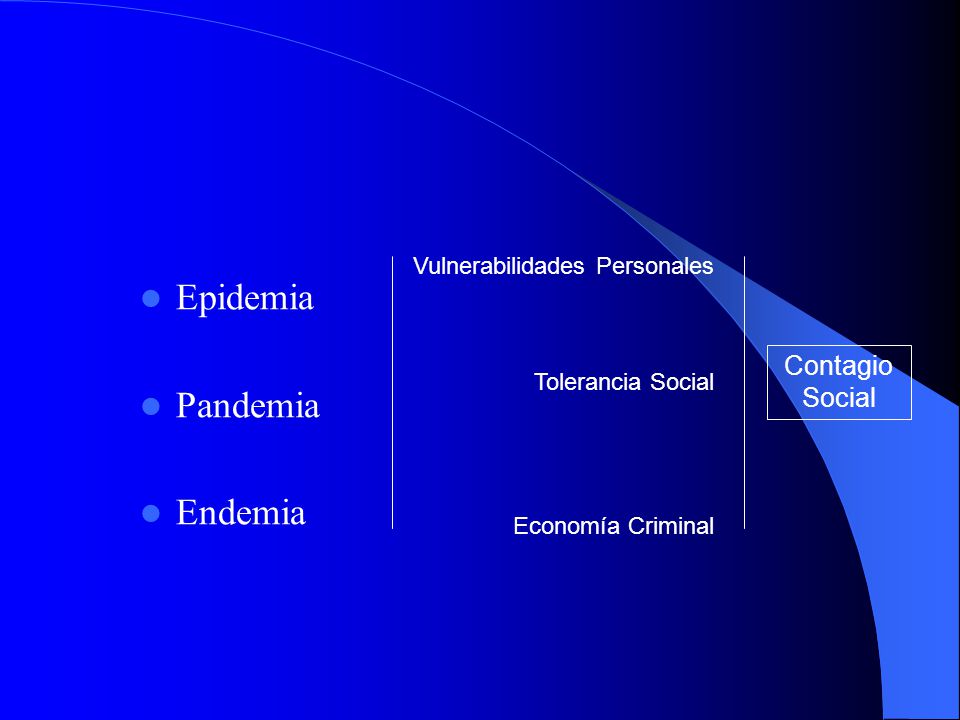 Epidemia Pandemia Endemia Contagio Social Vulnerabilidades Personales