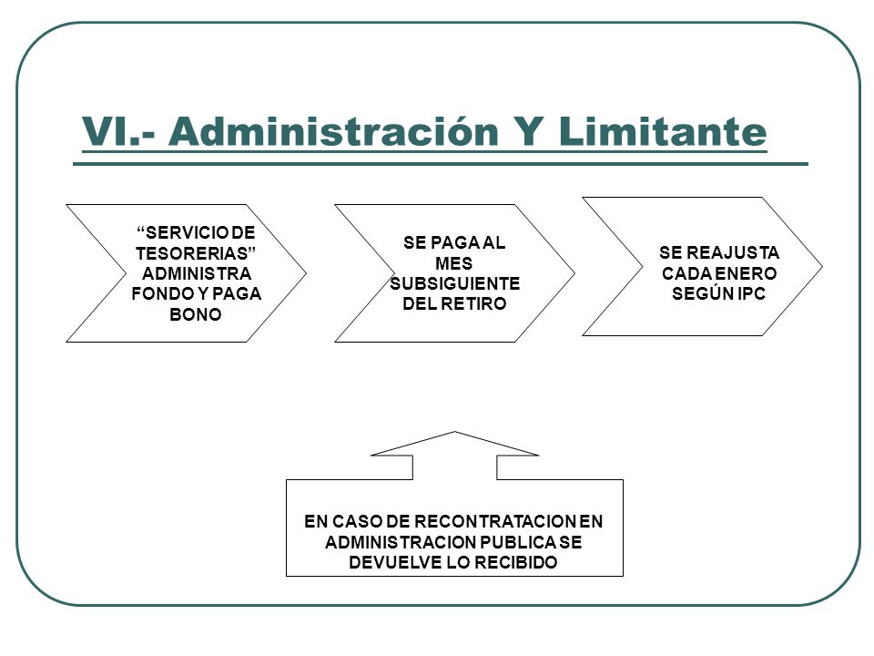 VI.- Administración Y Limitante