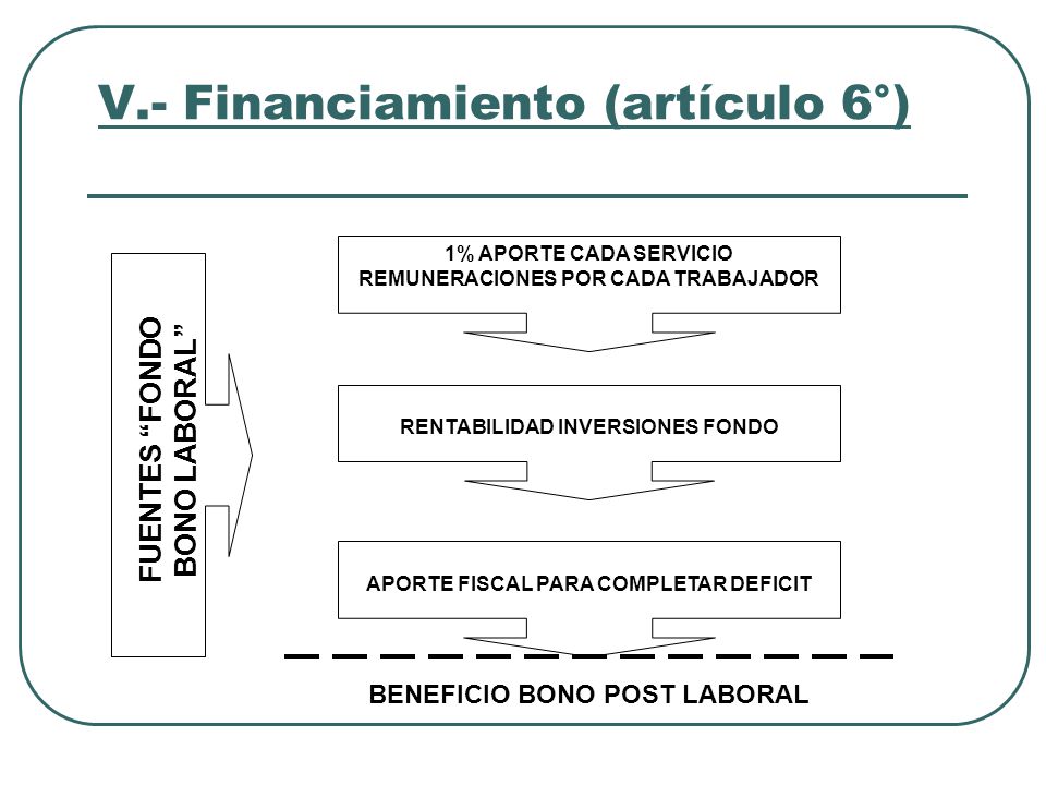 V.- Financiamiento (artículo 6°)