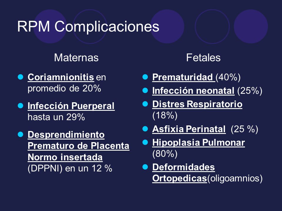 RPM Complicaciones Maternas Fetales Coriamnionitis en promedio de 20%