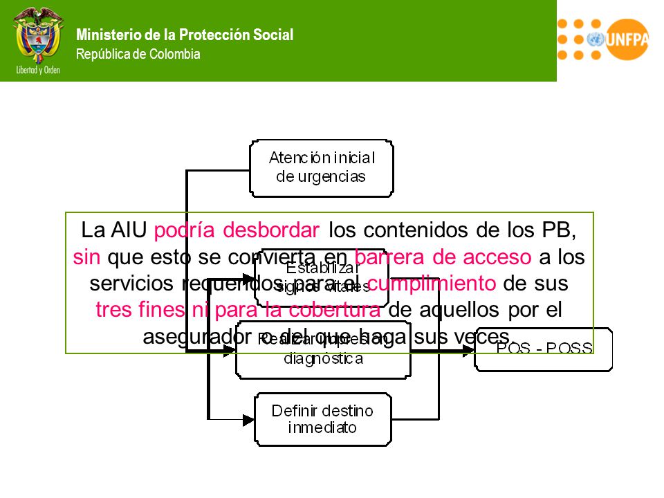 La AIU podría desbordar los contenidos de los PB, sin que esto se convierta en barrera de acceso a los servicios requeridos para el cumplimiento de sus tres fines ni para la cobertura de aquellos por el asegurador o del que haga sus veces.