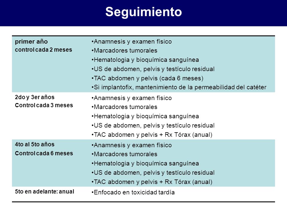 Seguimiento primer año Anamnesis y examen físico Marcadores tumorales