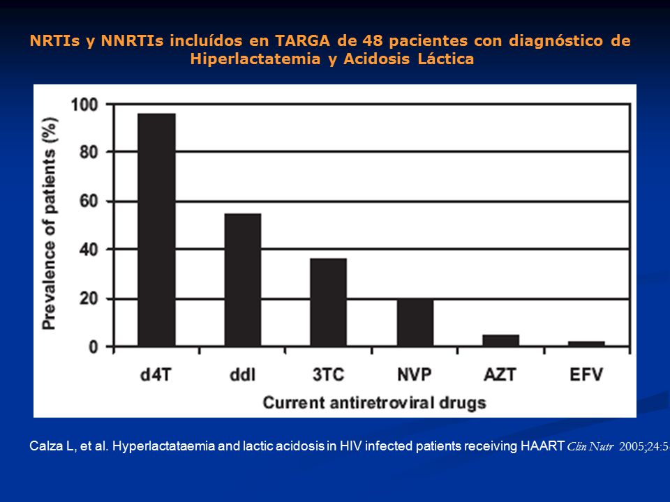 NRTIs y NNRTIs incluídos en TARGA de 48 pacientes con diagnóstico de