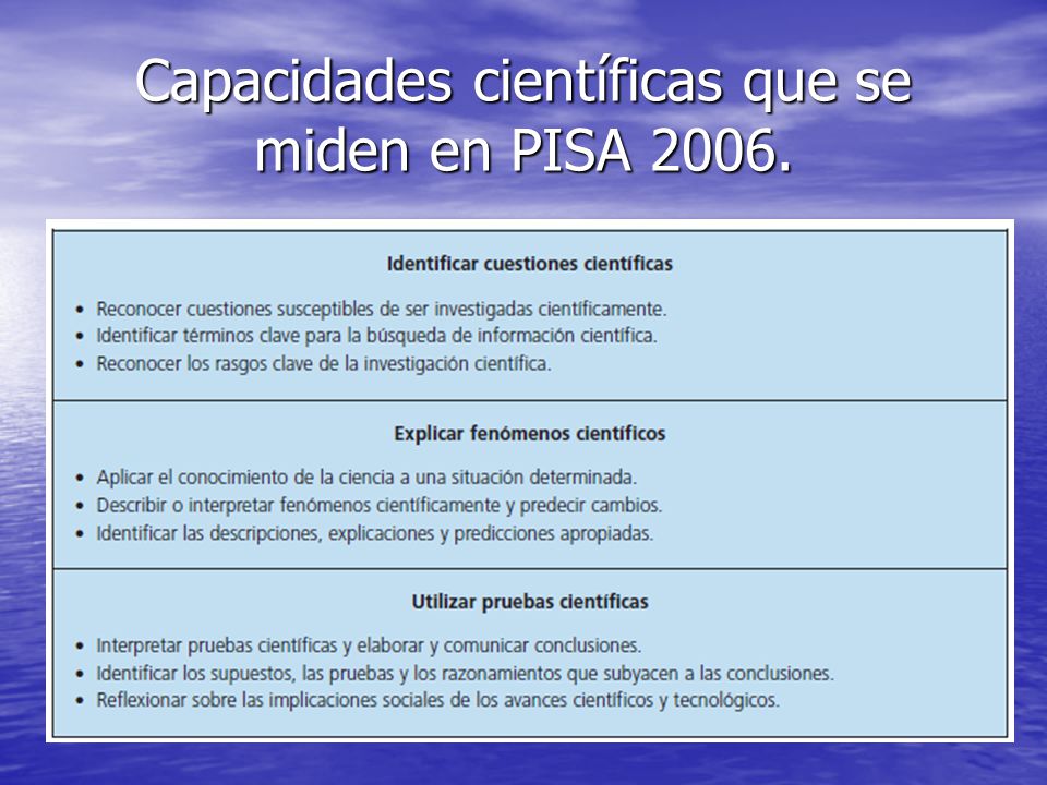Capacidades científicas que se miden en PISA 2006.