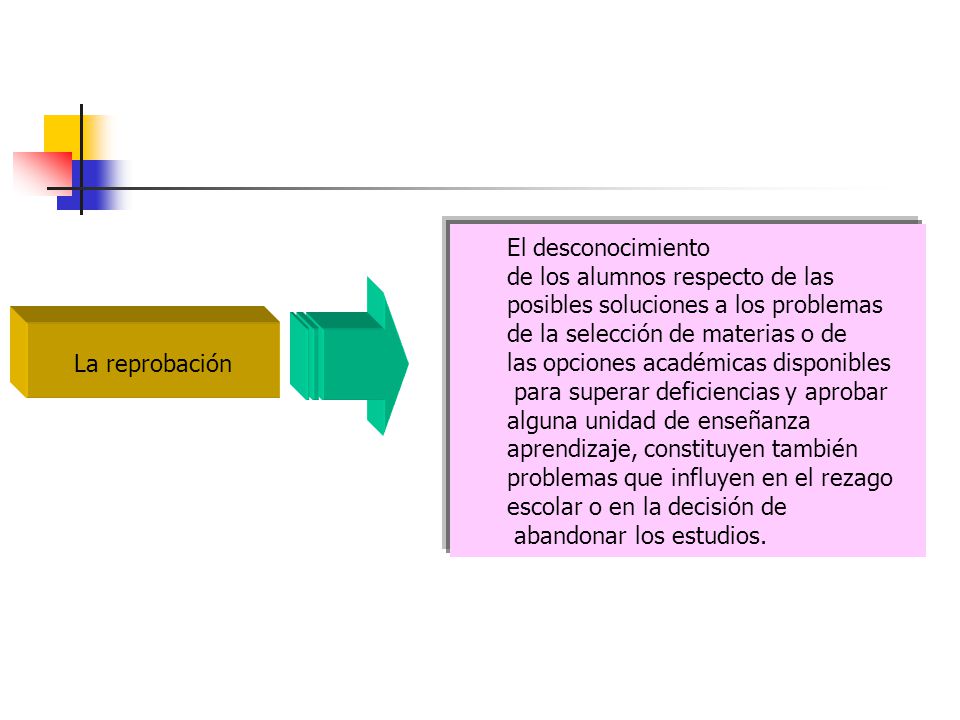 El desconocimiento de los alumnos respecto de las. posibles soluciones a los problemas. de la selección de materias o de.