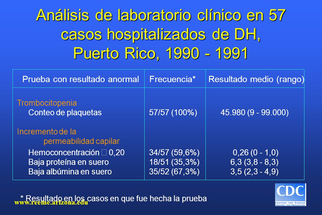 Análisis de laboratorio clínico en 57 casos hospitalizados de DH, Puerto Rico,