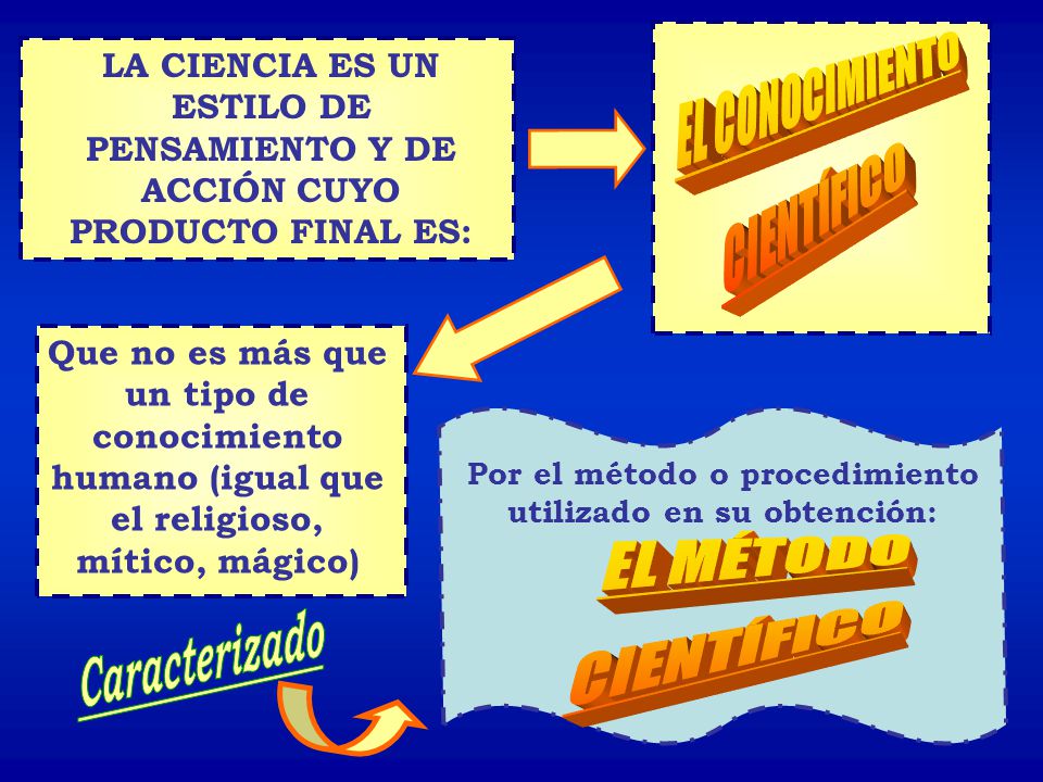 Por el método o procedimiento utilizado en su obtención: