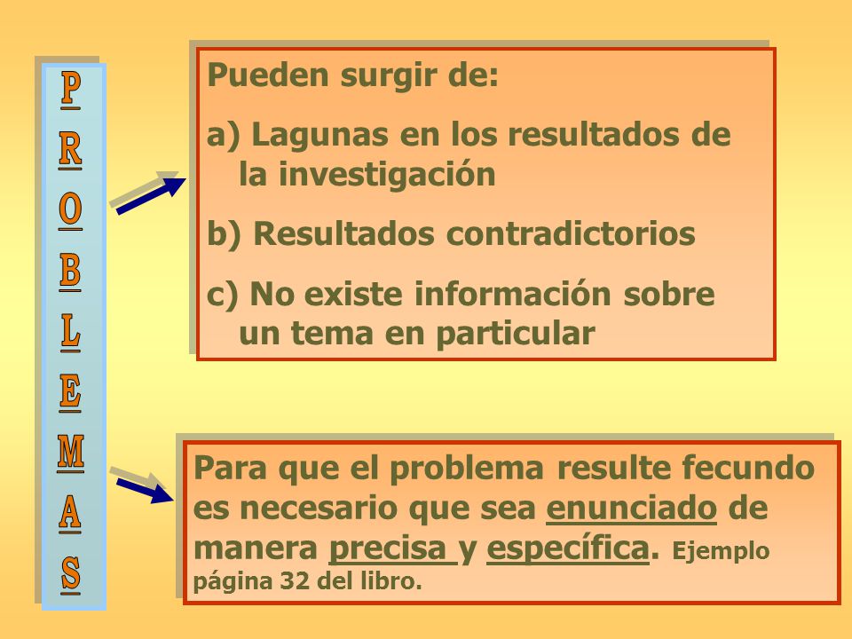 Pueden surgir de: a) Lagunas en los resultados de la investigación. b) Resultados contradictorios.