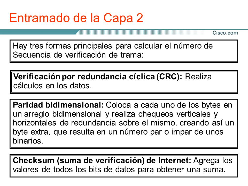 Entramado de la Capa 2 Cuando los host se conectan a un medio físico, debe existir.