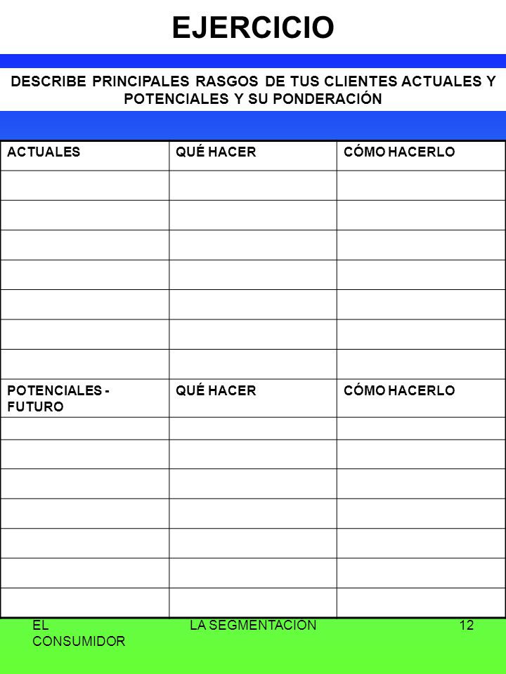 EJERCICIO DESCRIBE PRINCIPALES RASGOS DE TUS CLIENTES ACTUALES Y POTENCIALES Y SU PONDERACIÓN. ACTUALES.