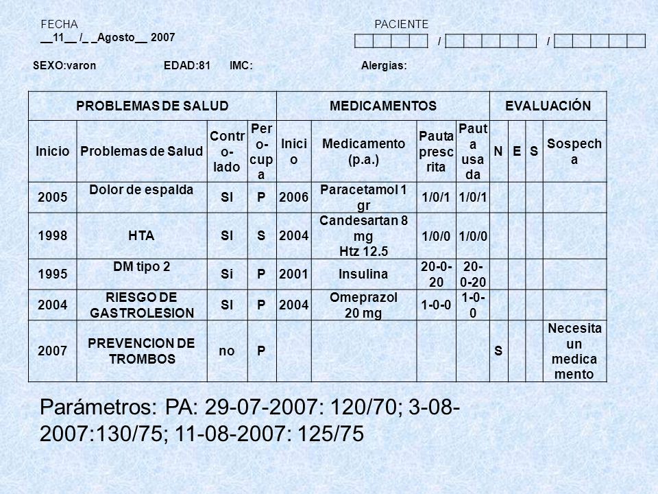 RIESGO DE GASTROLESION