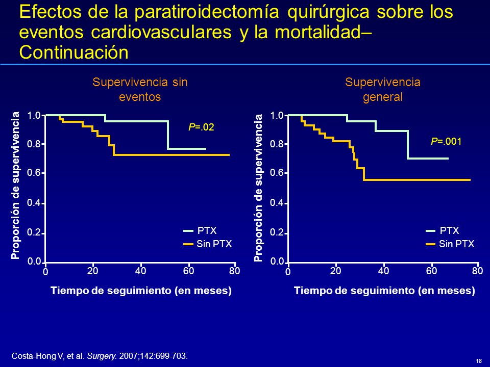 Efectos de la paratiroidectomía quirúrgica sobre los eventos cardiovasculares y la mortalidad– Continuación