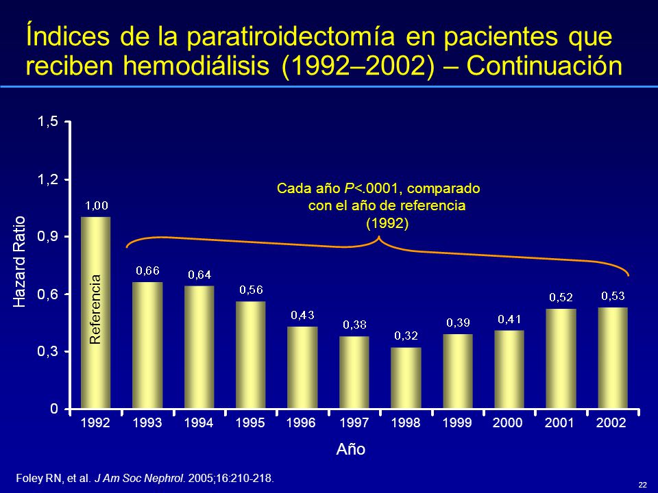Cada año P<.0001, comparado con el año de referencia (1992)