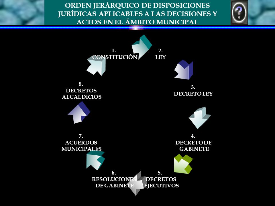 ORDEN JERÁRQUICO DE DISPOSICIONES JURÍDICAS APLICABLES A LAS DECISIONES Y ACTOS EN EL ÁMBITO MUNICIPAL