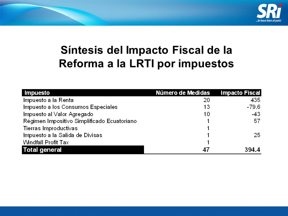 Síntesis del Impacto Fiscal de la Reforma a la LRTI por impuestos
