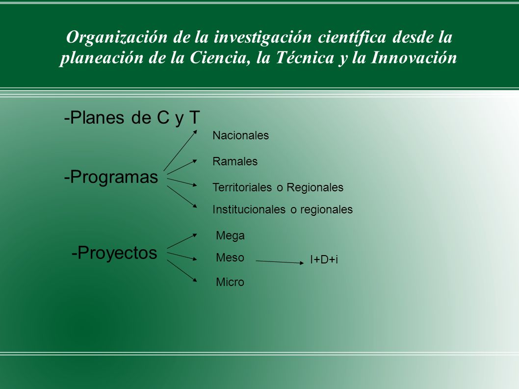 Organización de la investigación científica desde la planeación de la Ciencia, la Técnica y la Innovación