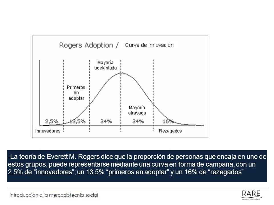 La teoría de Everett M. Rogers dice que la proporción de personas que encaja en uno de estos grupos, puede representarse mediante una curva en forma de campana, con un 2.5% de innovadores ; un 13.5% primeros en adoptar y un 16% de rezagados
