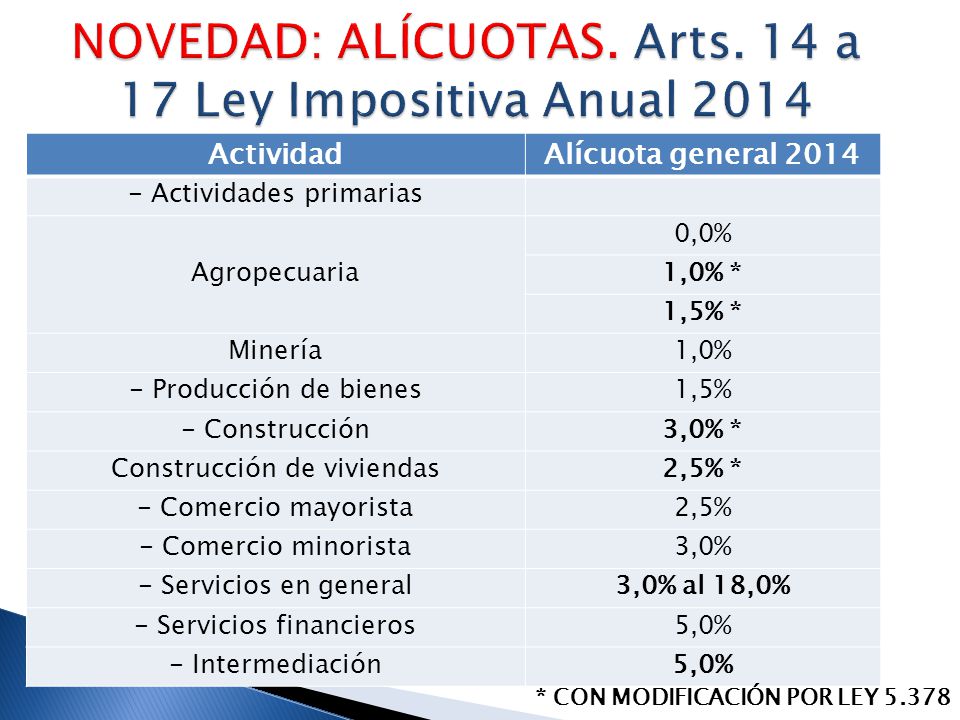 NOVEDAD: ALÍCUOTAS. Arts. 14 a 17 Ley Impositiva Anual 2014
