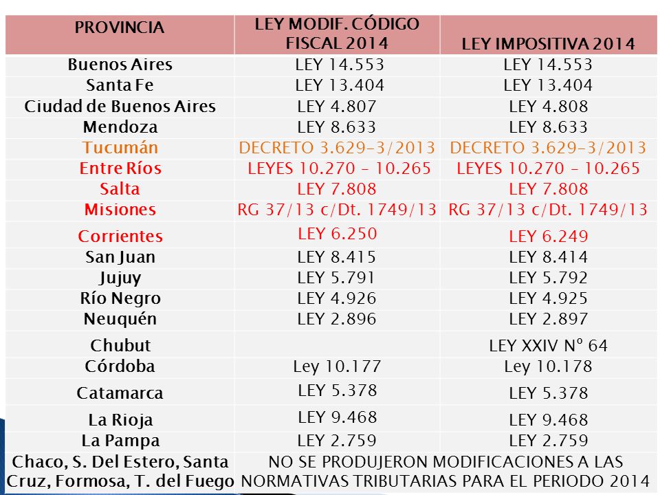 LEY MODIF. CÓDIGO FISCAL 2014 LEY IMPOSITIVA 2014 Buenos Aires