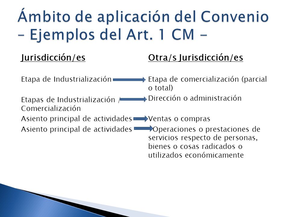 Ámbito de aplicación del Convenio – Ejemplos del Art. 1 CM -