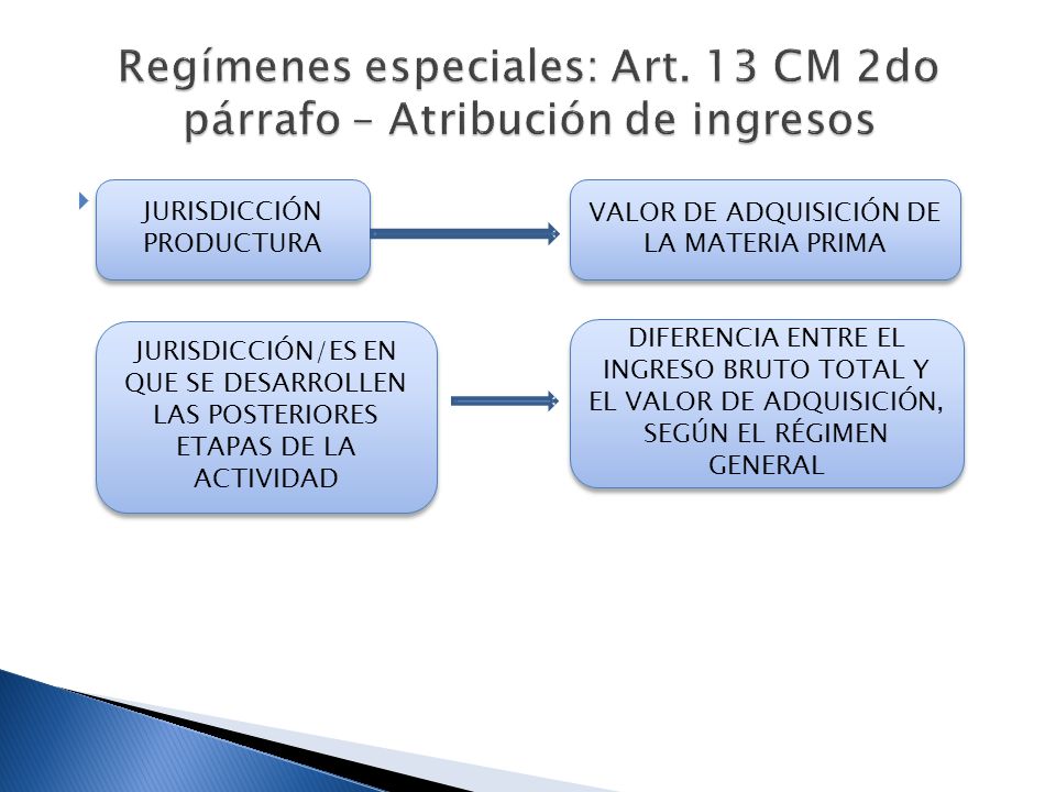 Regímenes especiales: Art. 13 CM 2do párrafo – Atribución de ingresos