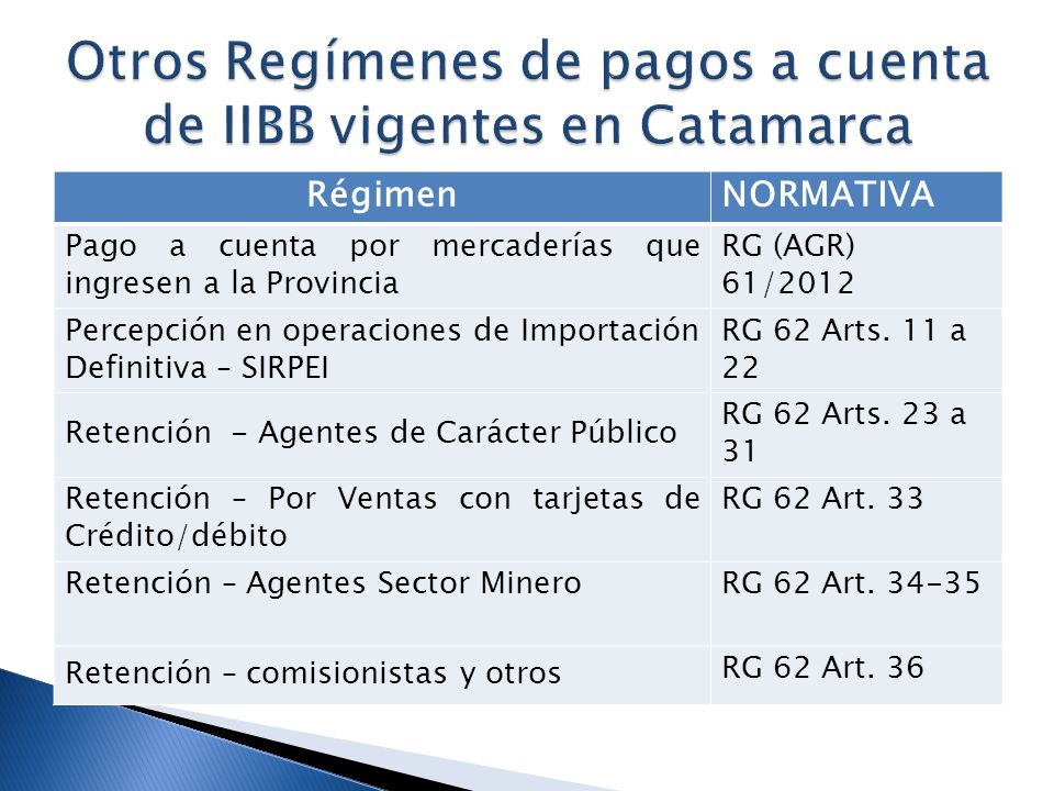 Otros Regímenes de pagos a cuenta de IIBB vigentes en Catamarca