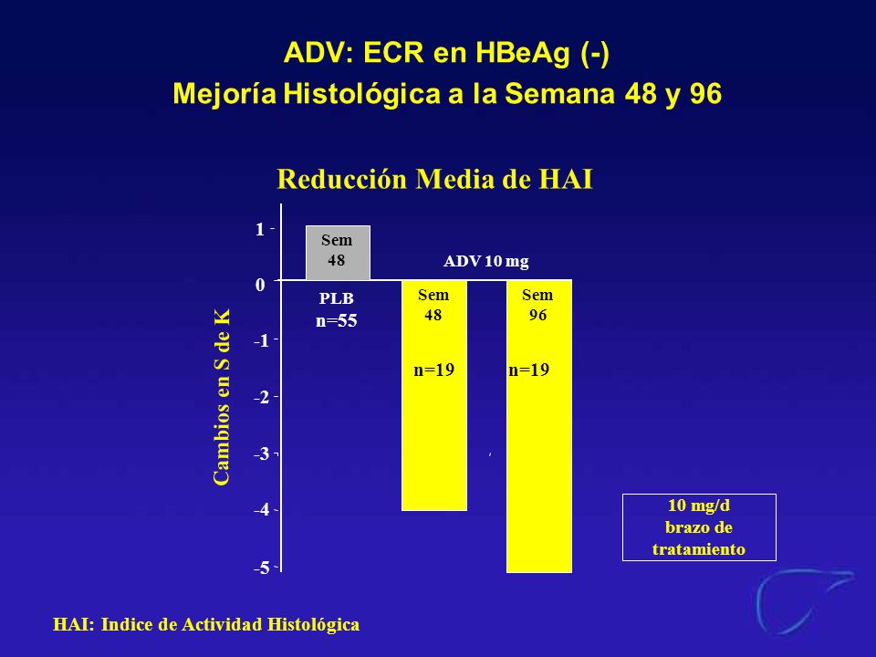 ADV: ECR en HBeAg (-) Mejoría Histológica a la Semana 48 y 96