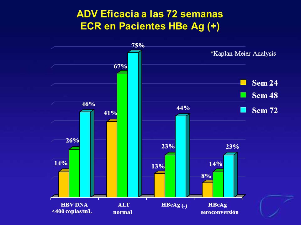ADV Eficacia a las 72 semanas ECR en Pacientes HBe Ag (+)