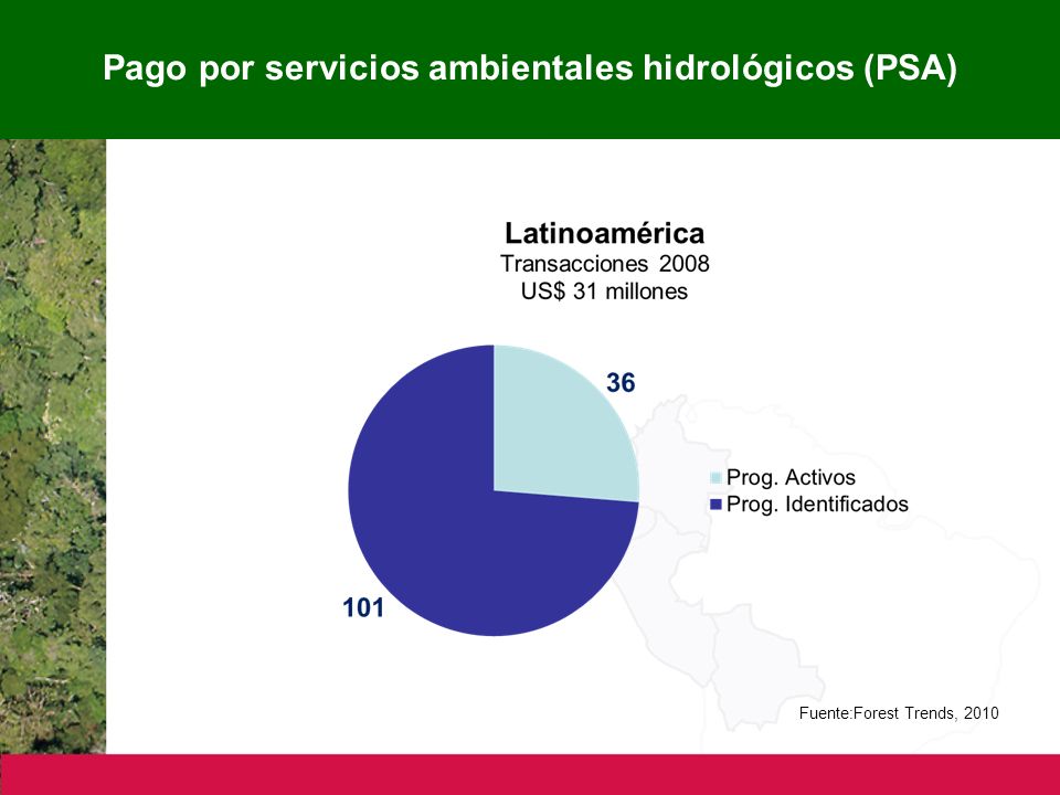 Pago por servicios ambientales hidrológicos (PSA)