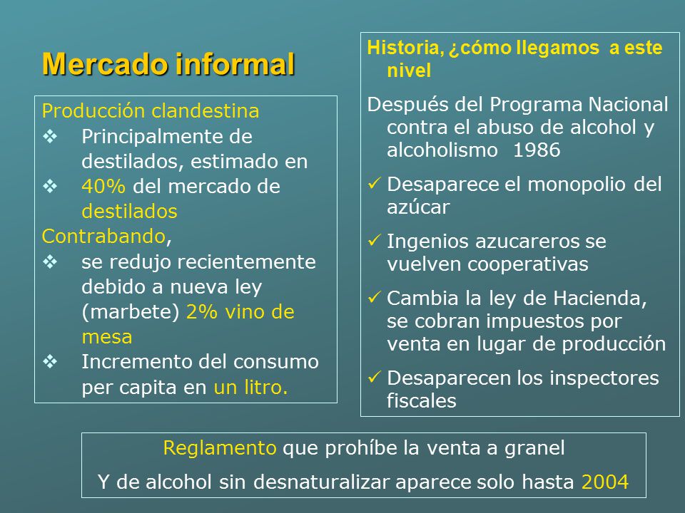 Mercado informal Historia, ¿cómo llegamos a este nivel