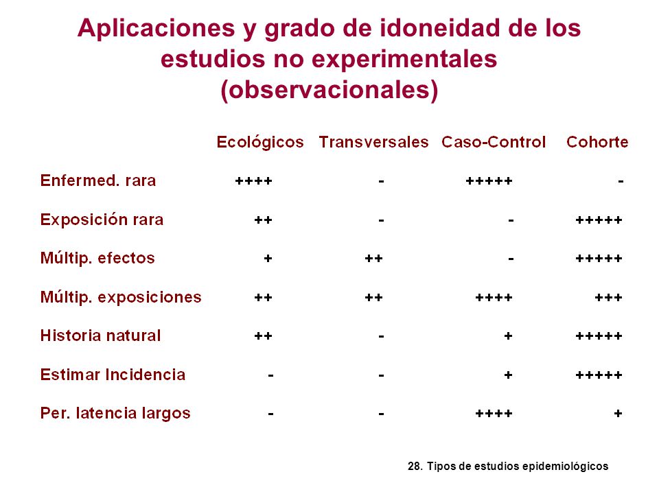 Aplicaciones y grado de idoneidad de los estudios no experimentales (observacionales)