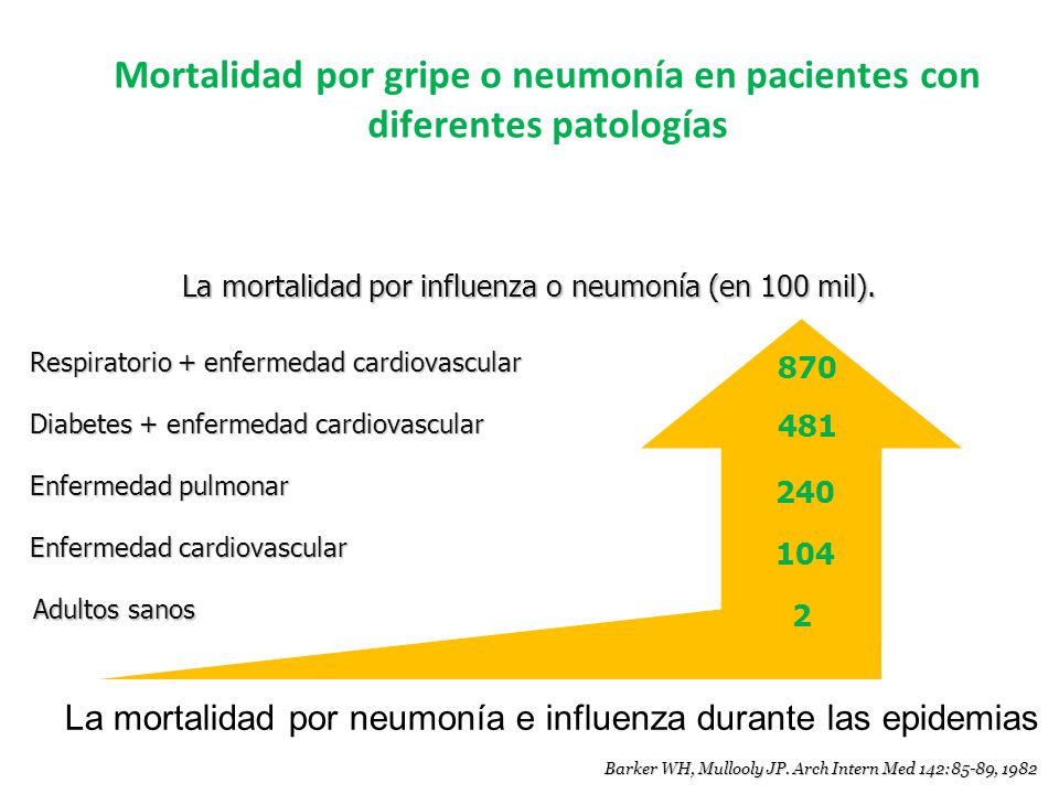 Mortalidad por gripe o neumonía en pacientes con diferentes patologías