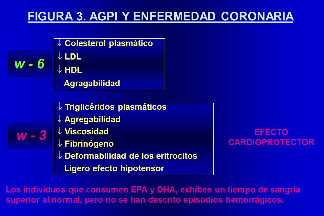 FIGURA 3. AGPI Y ENFERMEDAD CORONARIA EFECTO CARDIOPROTECTOR