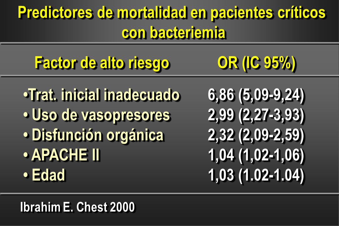 Predictores de mortalidad en pacientes críticos