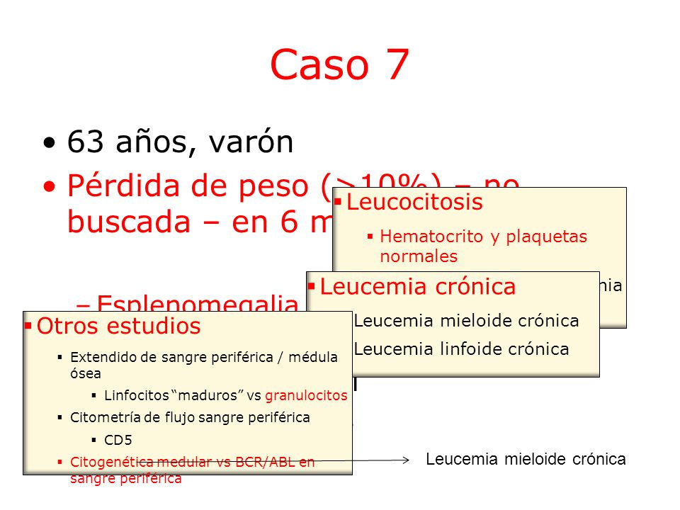 Caso 7 63 años, varón. Pérdida de peso (>10%) – no buscada – en 6 meses. Esplenomegalia. Leucocitosis severa: /mm3.