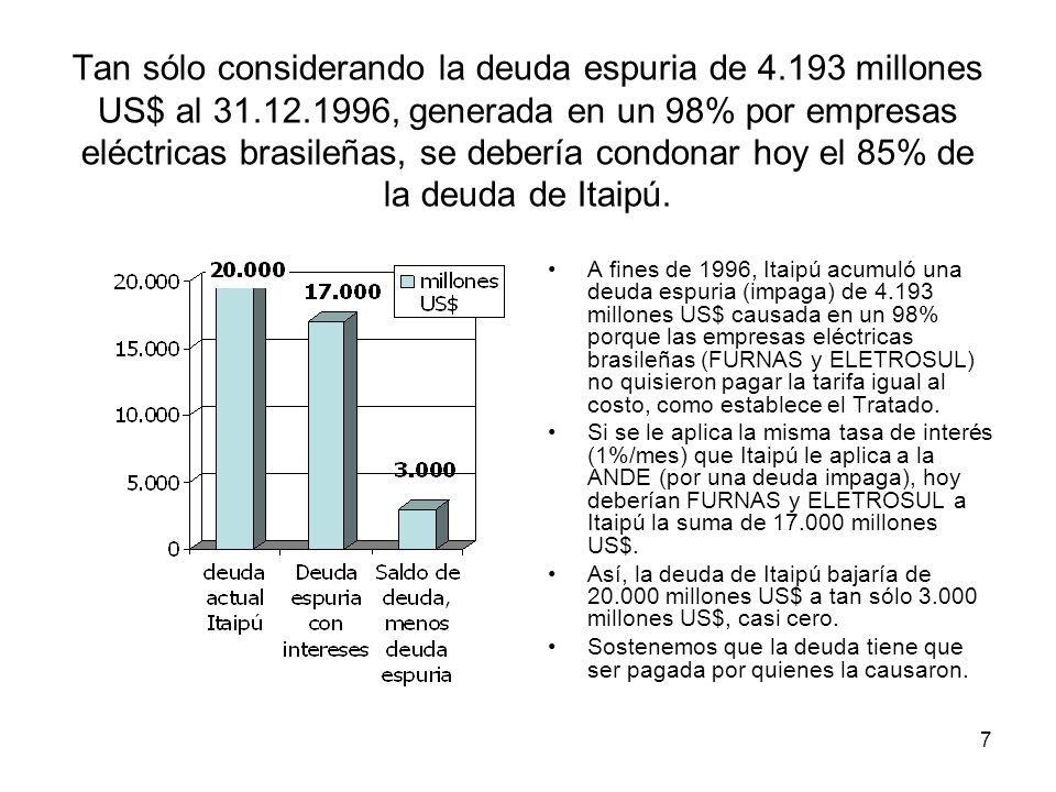 Tan sólo considerando la deuda espuria de millones US$ al , generada en un 98% por empresas eléctricas brasileñas, se debería condonar hoy el 85% de la deuda de Itaipú.