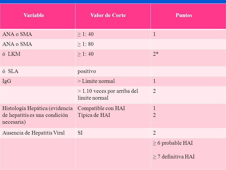 Variable Valor de Corte. Puntos. ANA o SMA. ≥ 1: ≥ 1: 80. ó LKM. 2* ó SLA. positivo.