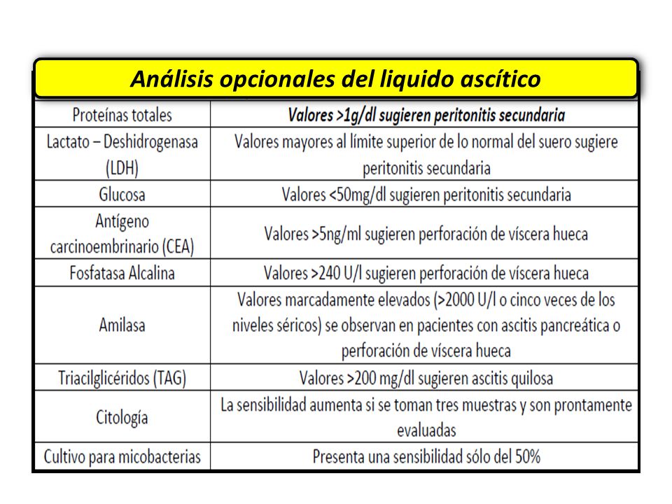 Análisis opcionales del liquido ascítico