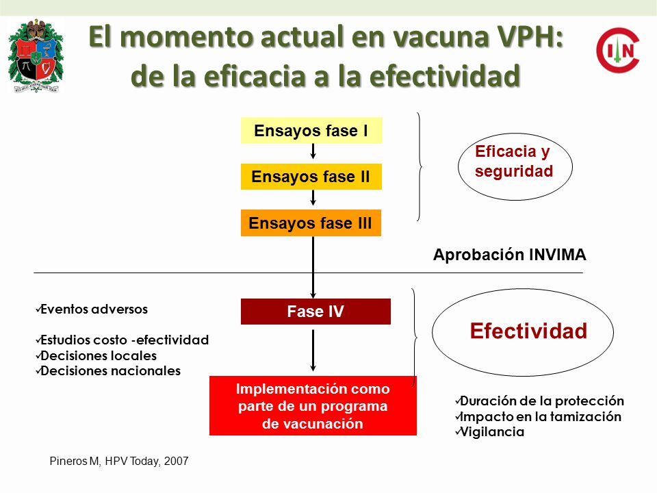 El momento actual en vacuna VPH: de la eficacia a la efectividad