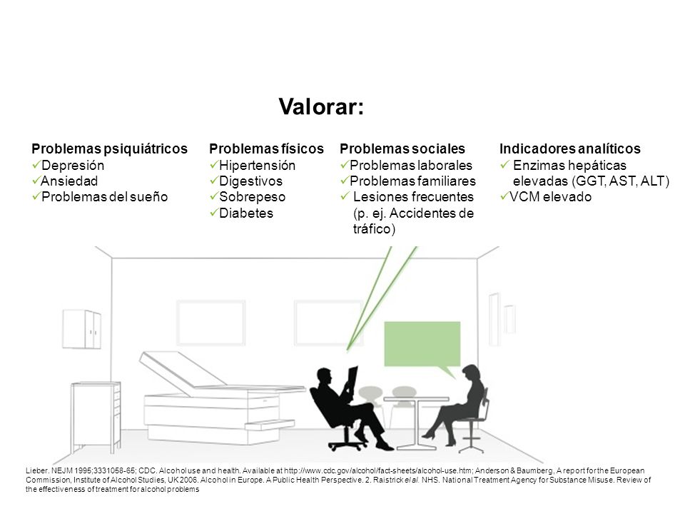 Valorar: Signos y síntomas del consumo nocivo de alcohol