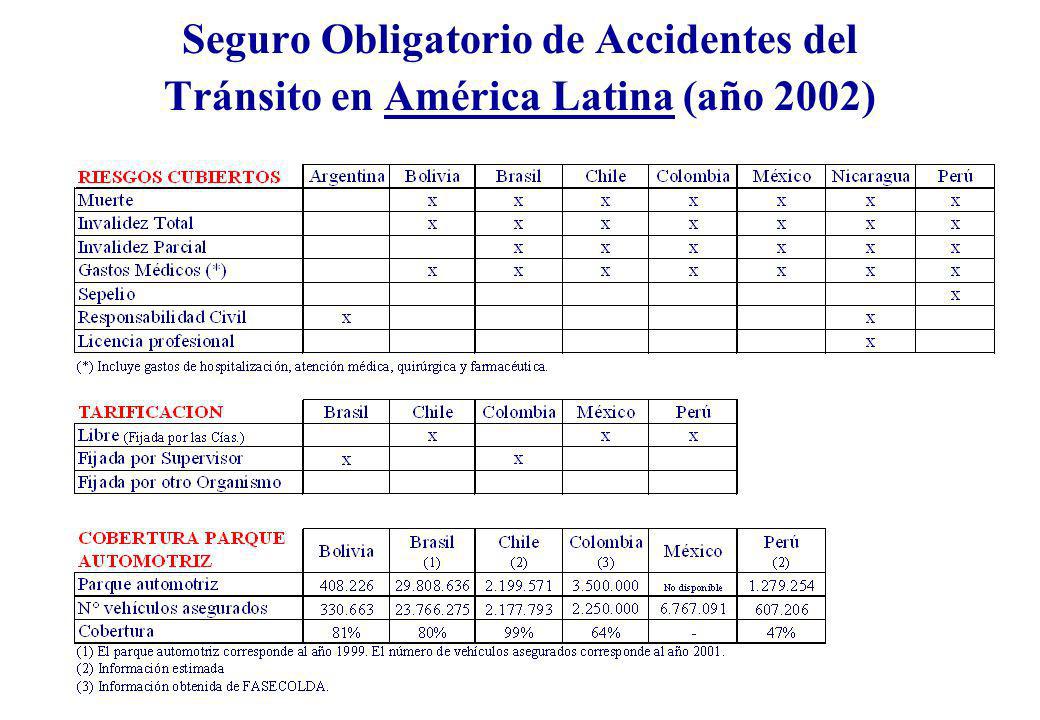 Seguro Obligatorio de Accidentes del Tránsito en América Latina (año 2002)
