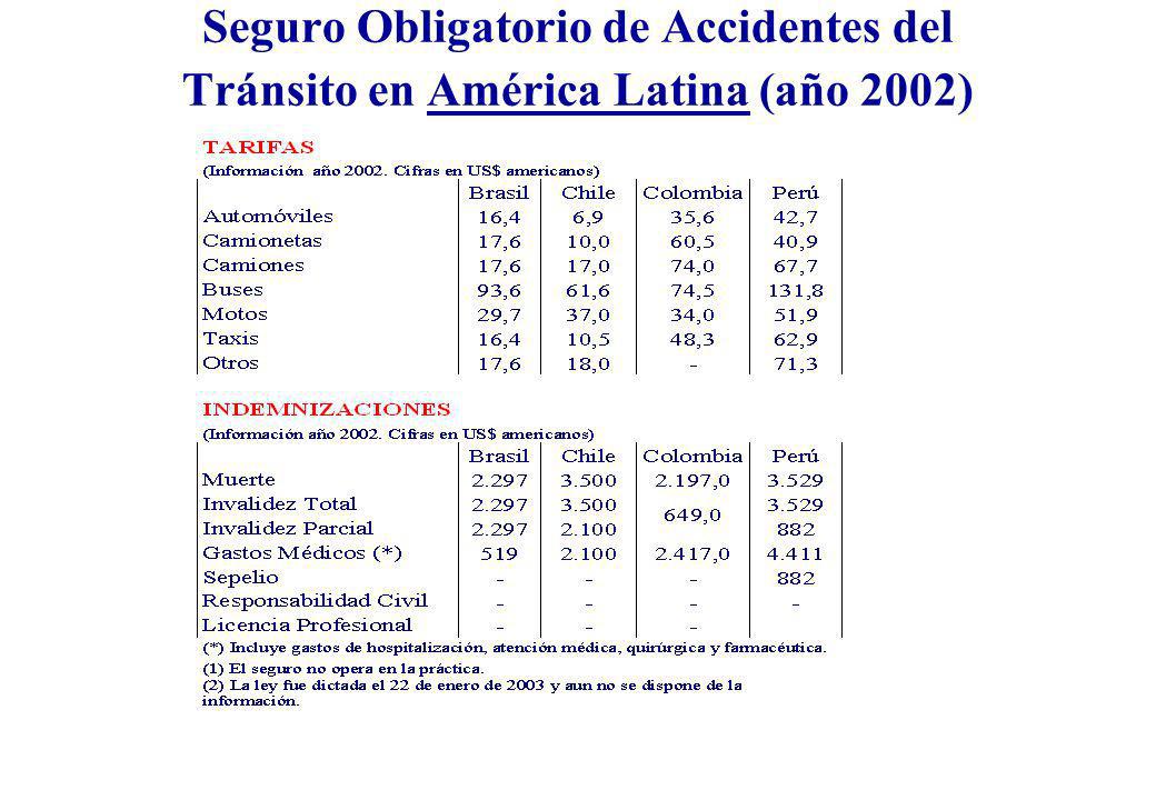 Seguro Obligatorio de Accidentes del Tránsito en América Latina (año 2002)