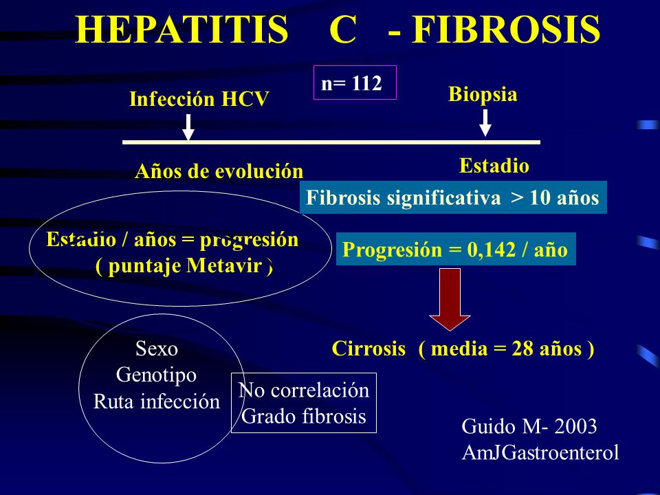 HEPATITIS C - FIBROSIS n= 112 Biopsia Infección HCV Estadio
